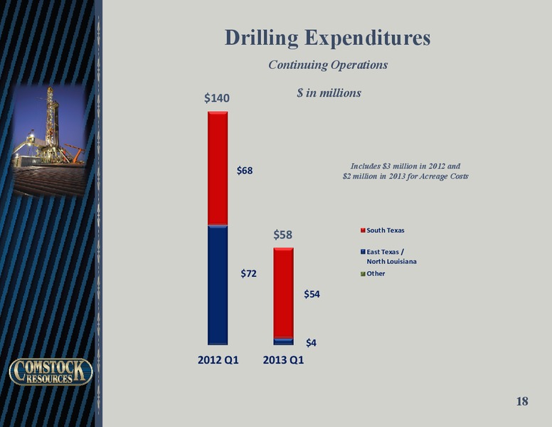 Q1 2013 Earnings – Comstock Resources Inc. – slide 17