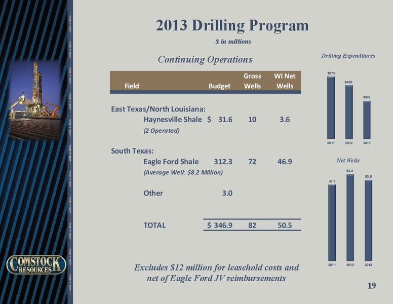 Q1 2013 Earnings – Comstock Resources Inc. – slide 18