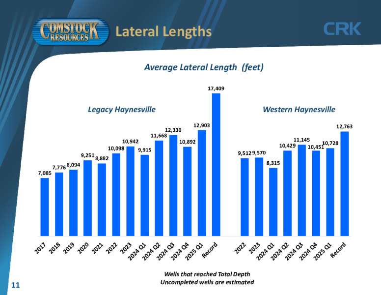 1Q 2025 Results – Comstock Resources Inc. – slide 10