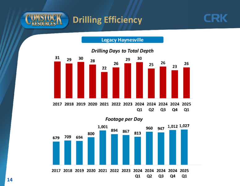 1Q 2025 Results – Comstock Resources Inc. – slide 13