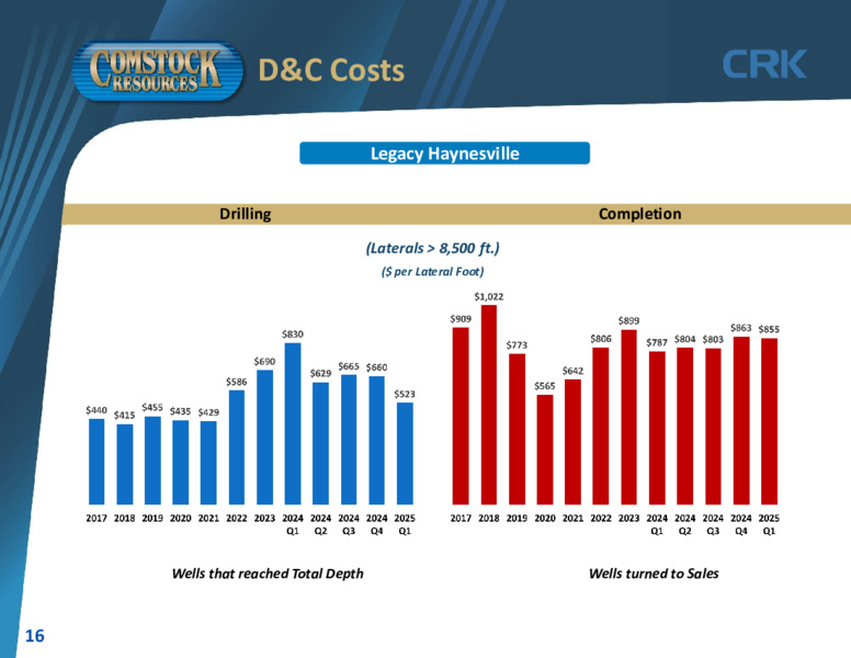 1Q 2025 Results – Comstock Resources Inc. – slide 15