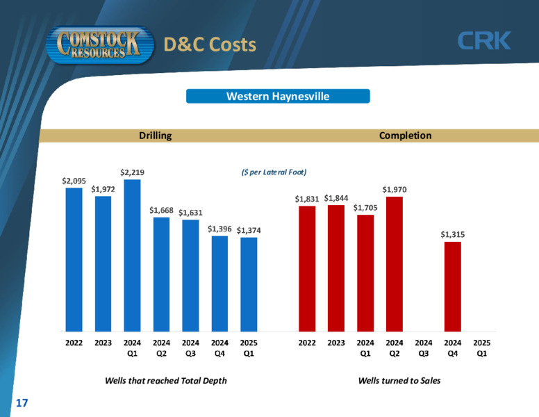 1Q 2025 Results – Comstock Resources Inc. – slide 16