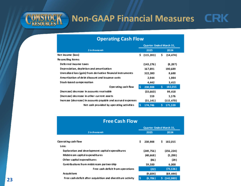 1Q 2025 Results – Comstock Resources Inc. – slide 22