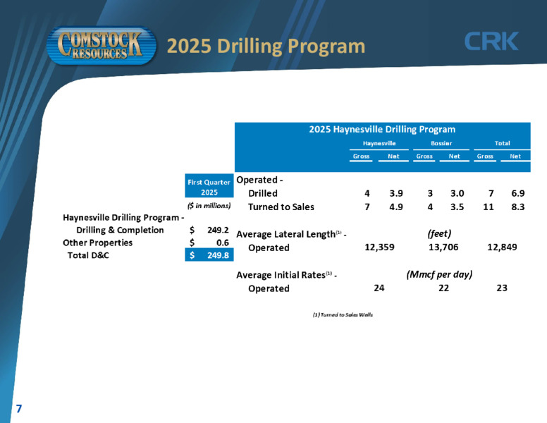 1st Quarter 2025 Results – Comstock Resources Inc. – slide 6