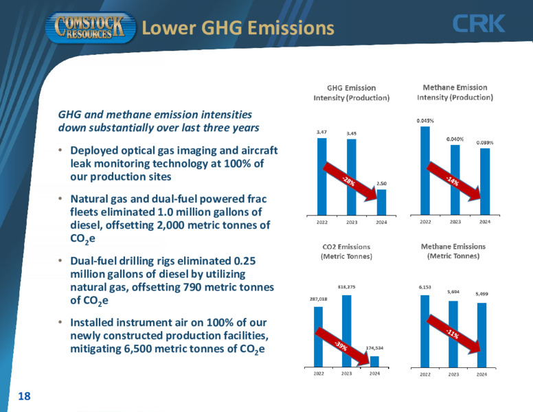 1st Quarter 2025 Results – Comstock Resources Inc. – slide 17
