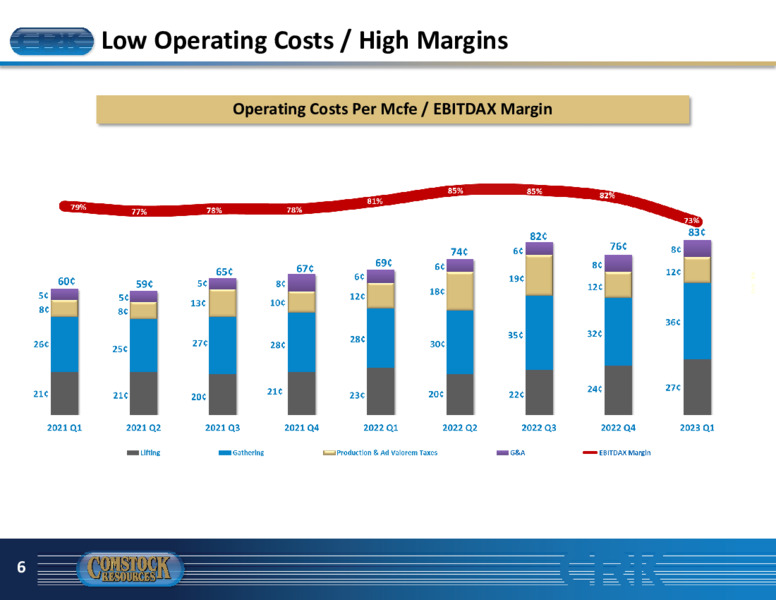1Q 2023 Earnings Presentation – Comstock Resources Inc. – slide 5