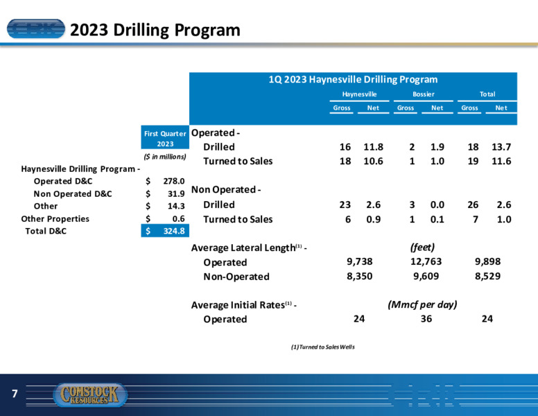 1Q 2023 Earnings Presentation – Comstock Resources Inc. – slide 6