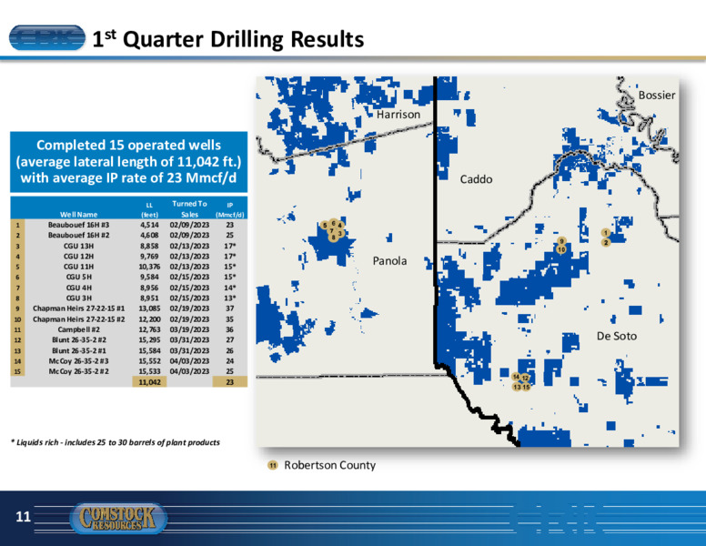 1Q 2023 Earnings Presentation – Comstock Resources Inc. – slide 10