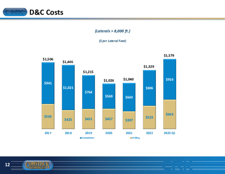 1Q 2023 Earnings Presentation – Comstock Resources Inc. – slide 11