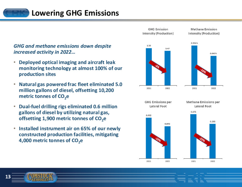 1Q 2023 Earnings Presentation – Comstock Resources Inc. – slide 12