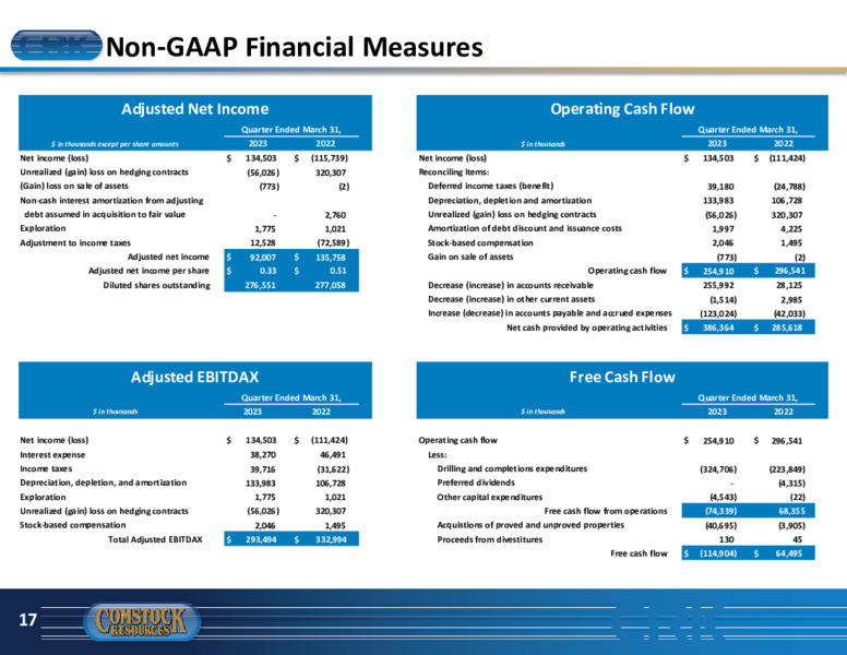 1Q 2023 Earnings Presentation – Comstock Resources Inc. – slide 16