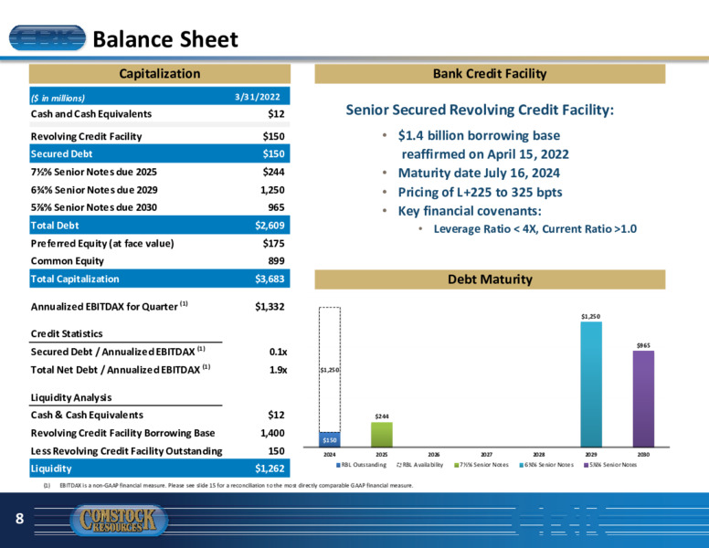 Q1 2022 Earnings Presentation – Comstock Resources Inc. – slide 7