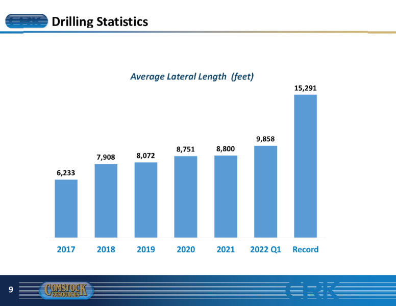 Q1 2022 Earnings Presentation – Comstock Resources Inc. – slide 8