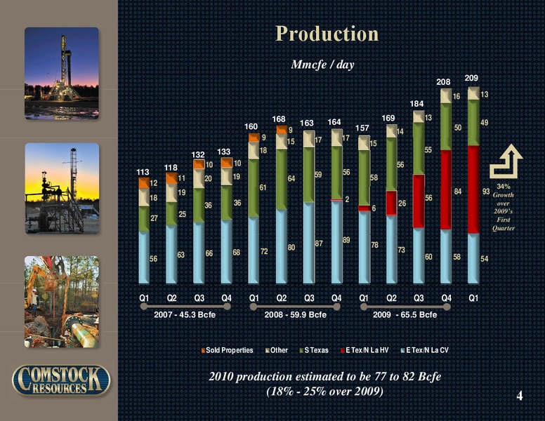 Q1 2010 Earnings Call – Comstock Resources Inc. – slide 3