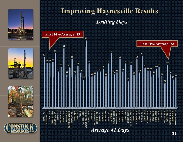 Q1 2010 Earnings Call – Comstock Resources Inc. – slide 21