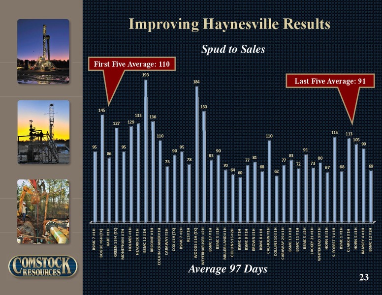 Q1 2010 Earnings Call – Comstock Resources Inc. – slide 22