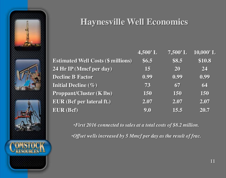 May 2016 Corporate Presentation – Comstock Resources Inc. – slide 10