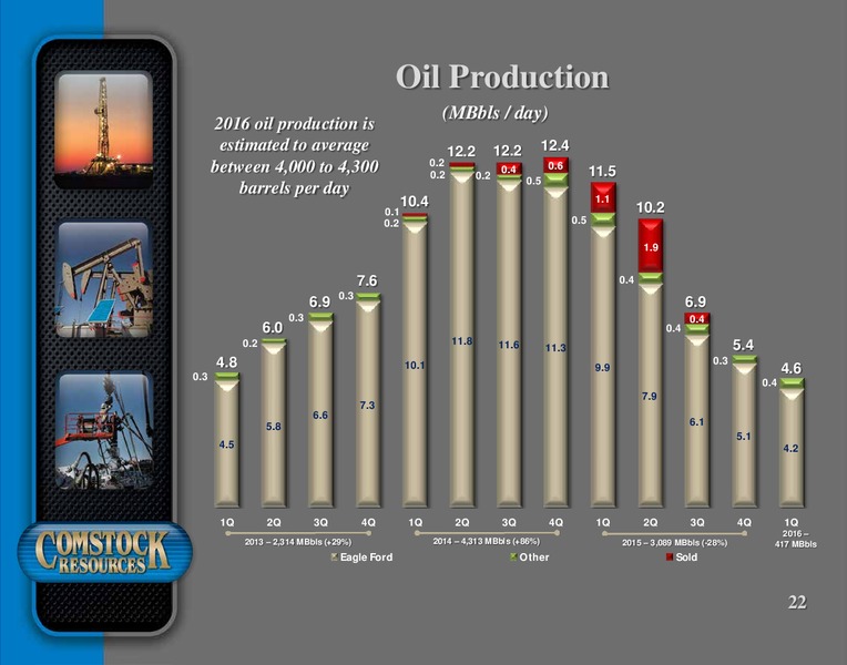 May 2016 Corporate Presentation – Comstock Resources Inc. – slide 21
