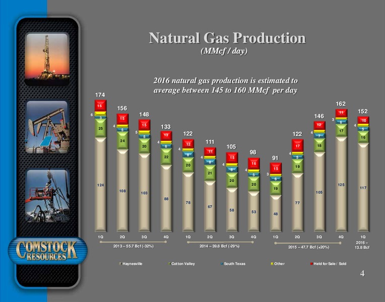 Q1 2016 Results – Comstock Resources Inc. – slide 3