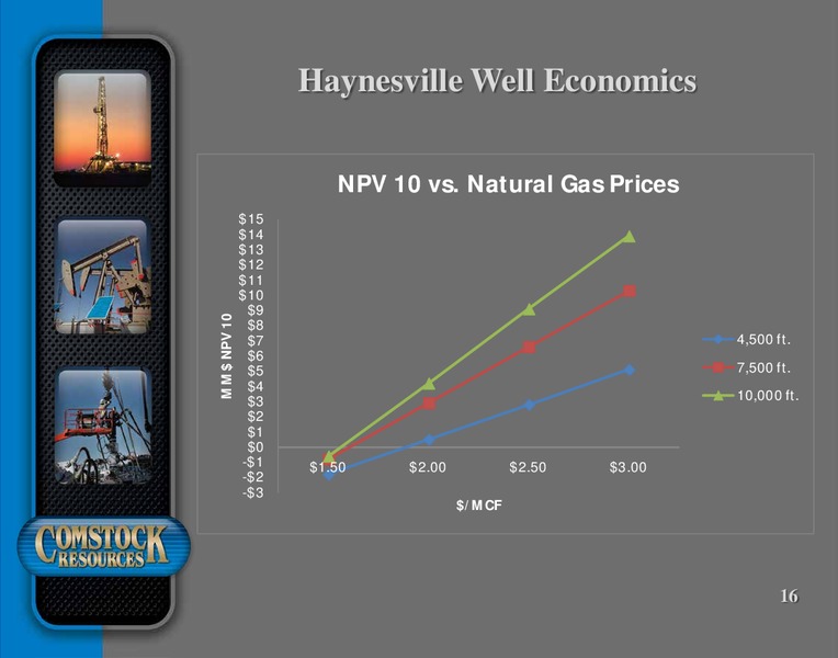 Q1 2016 Results – Comstock Resources Inc. – slide 15