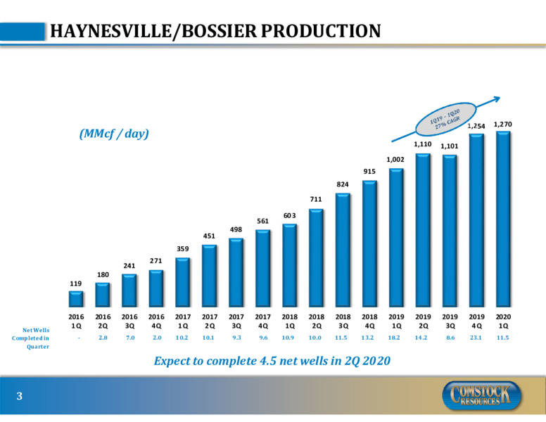 1Q 2020 Earnings Presentation – Comstock Resources Inc. – slide 3