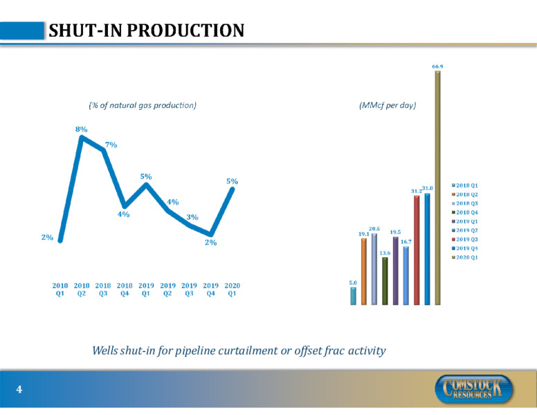 1Q 2020 Earnings Presentation – Comstock Resources Inc. – slide 4