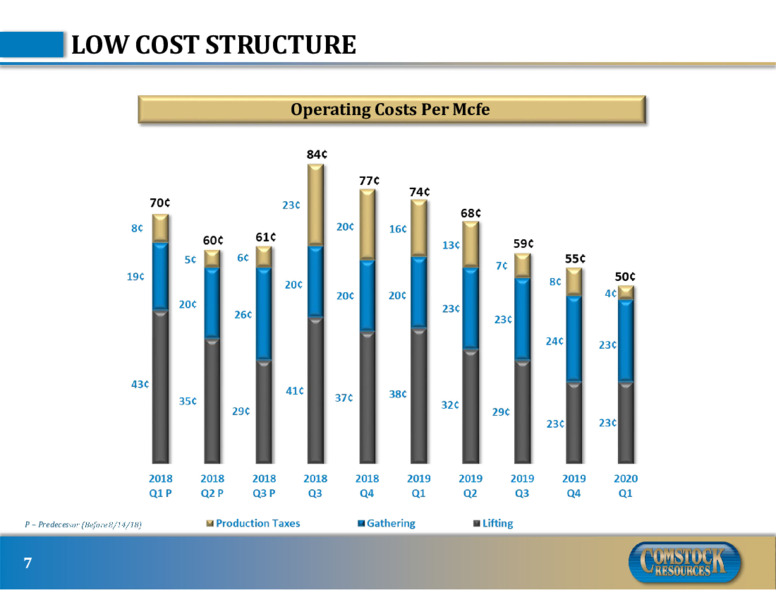1Q 2020 Earnings Presentation – Comstock Resources Inc. – slide 7