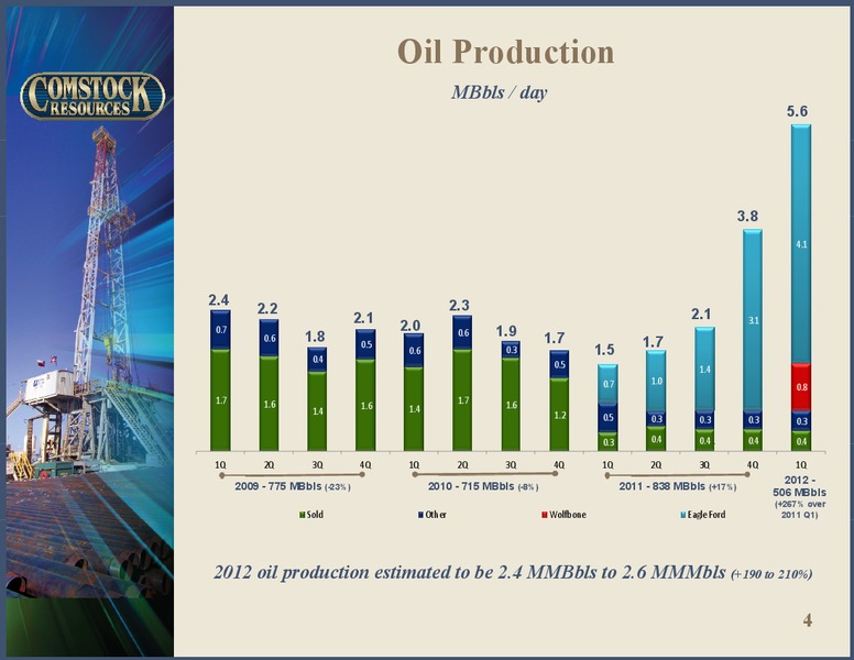 Q1 2012 Earnings Call – Comstock Resources Inc. – slide 3