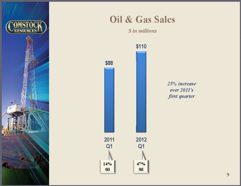 Q1 2012 Earnings Call – Comstock Resources Inc. – slide 8