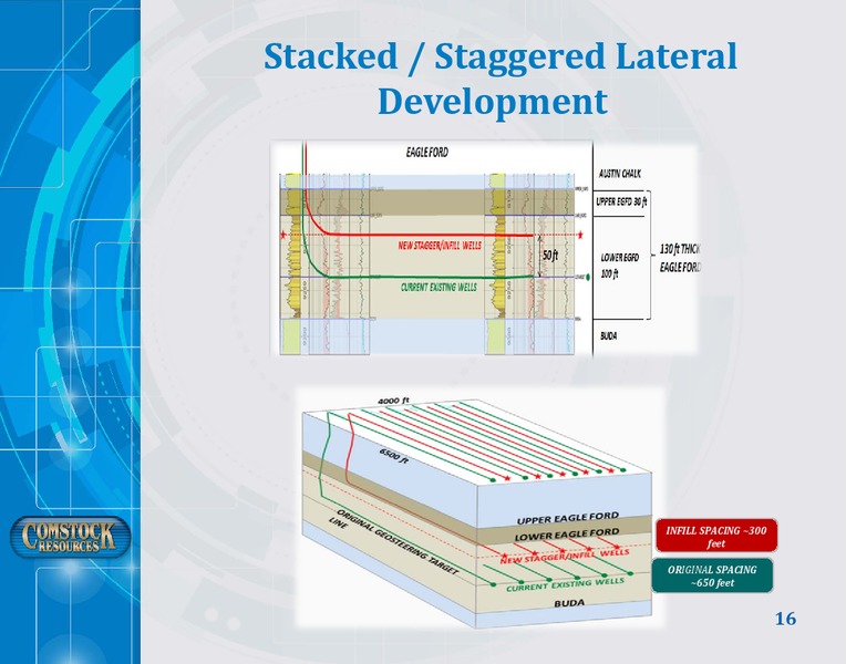 May 2017 Corporate Presentation – Comstock Resources Inc. – slide 15
