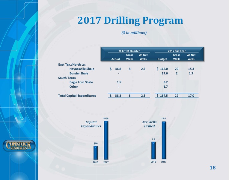 May 2017 Corporate Presentation – Comstock Resources Inc. – slide 17