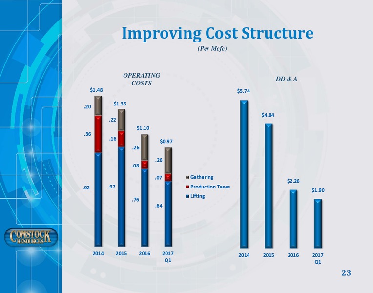 May 2017 Corporate Presentation – Comstock Resources Inc. – slide 22