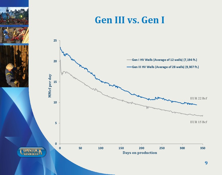 1Q 2019 Earnings Presentation – Comstock Resources Inc. – slide 8