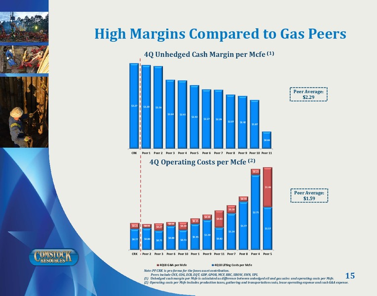 1Q 2019 Earnings Presentation – Comstock Resources Inc. – slide 14