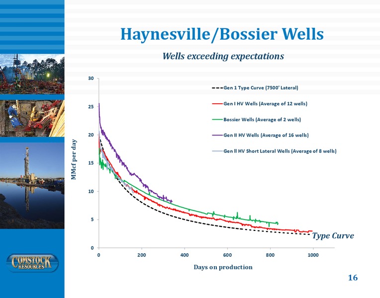 May 2018 Investor Presentation – Comstock Resources Inc. – slide 15