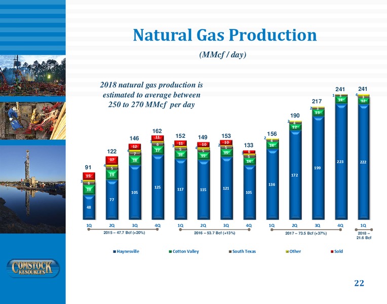 May 2018 Investor Presentation – Comstock Resources Inc. – slide 21