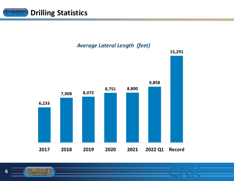 June 2022 Investor Presentation – Comstock Resources Inc. – slide 5