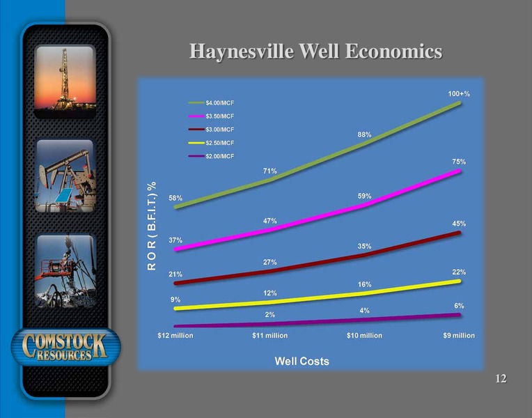 JUNE 2015 CORPORATE PRESENTATION – Comstock Resources Inc. – slide 11