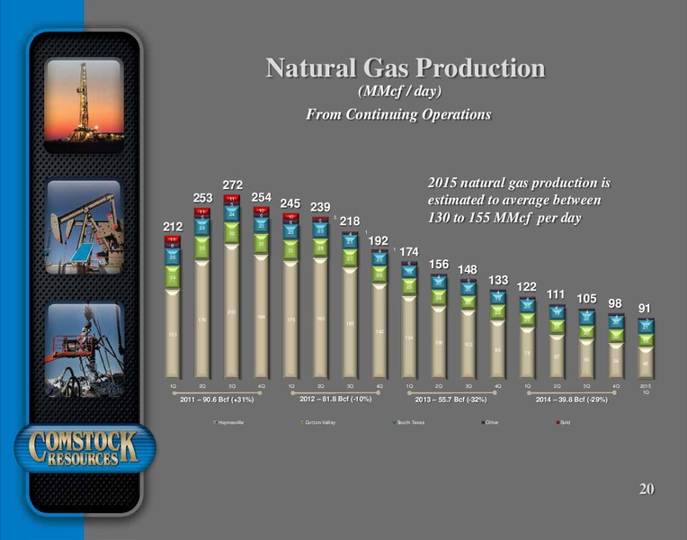 JUNE 2015 CORPORATE PRESENTATION – Comstock Resources Inc. – slide 19