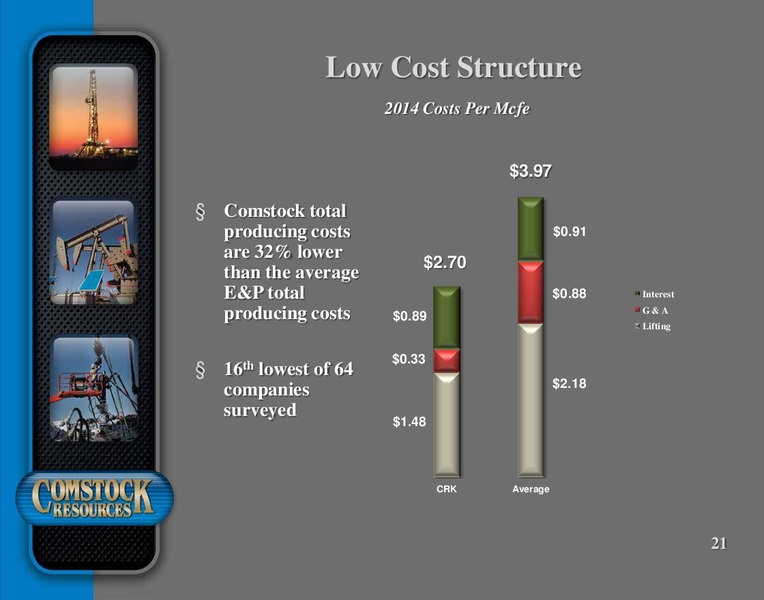 JUNE 2015 CORPORATE PRESENTATION – Comstock Resources Inc. – slide 20