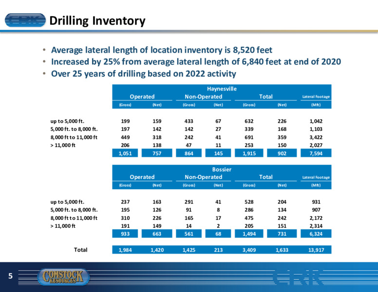 June 2022 Investor Presentation – Comstock Resources Inc. – slide 4