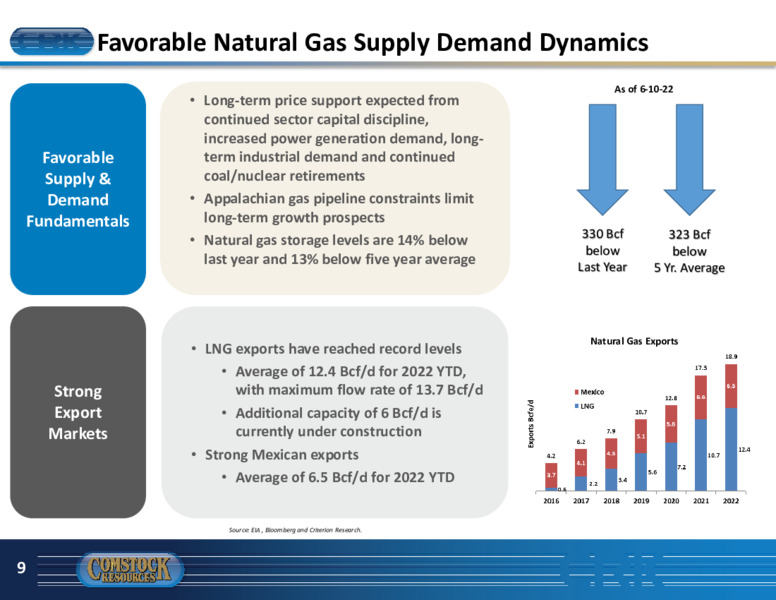 June 2022 Investor Presentation – Comstock Resources Inc. – slide 8