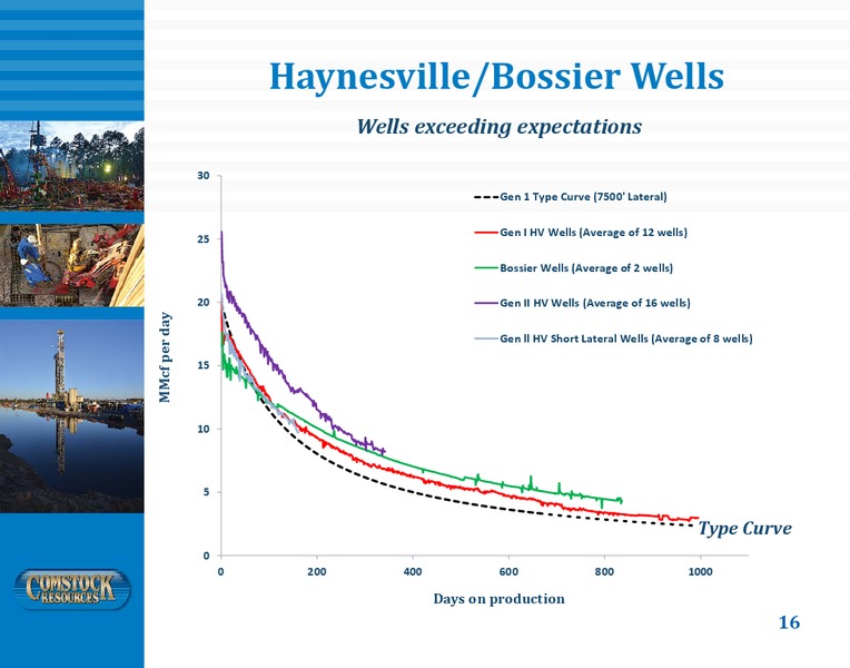 June 2018 Investor Presentation – Comstock Resources Inc. – slide 15