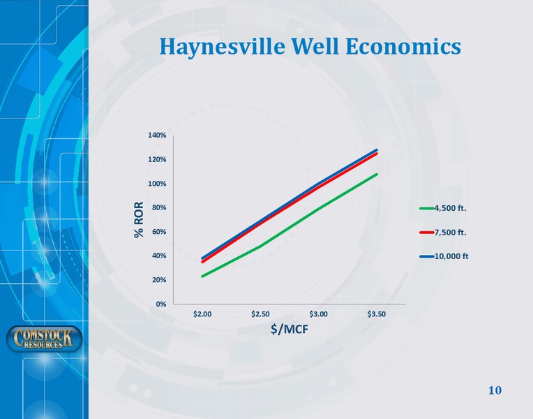 June 2017 Corporate Presentation – Comstock Resources Inc. – slide 9