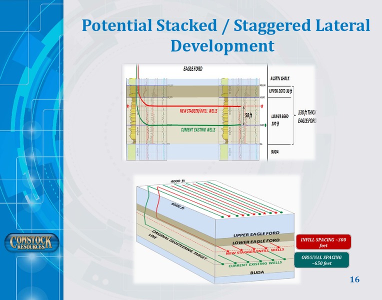 June 2017 Corporate Presentation – Comstock Resources Inc. – slide 15