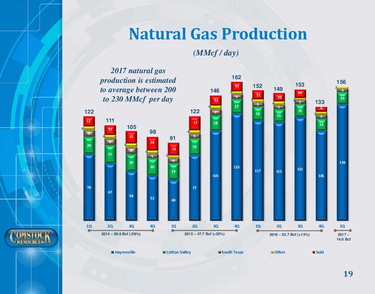 June 2017 Corporate Presentation – Comstock Resources Inc. – slide 18