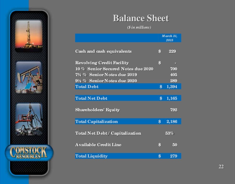 June 2015 Investor Presentation Update – Comstock Resources Inc. – slide 21