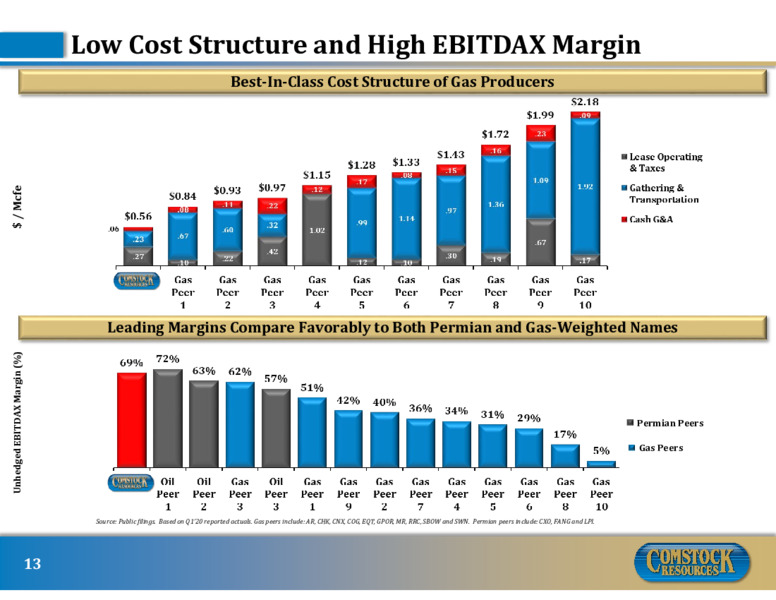 June 2020 Investor Presentation – Comstock Resources Inc. – slide 12