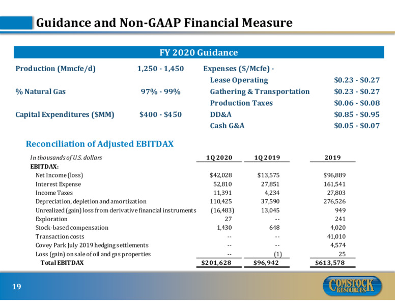June 2020 Investor Presentation – Comstock Resources Inc. – slide 18