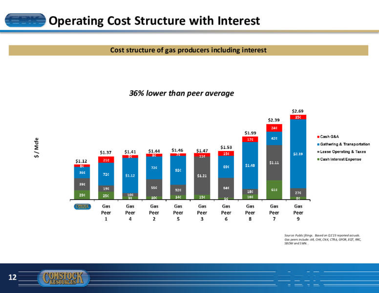 June 2023 Company Presentation – Comstock Resources Inc. – slide 11
